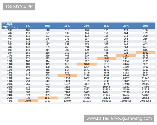 选择凯发体育官方进行在线投注的理由分析