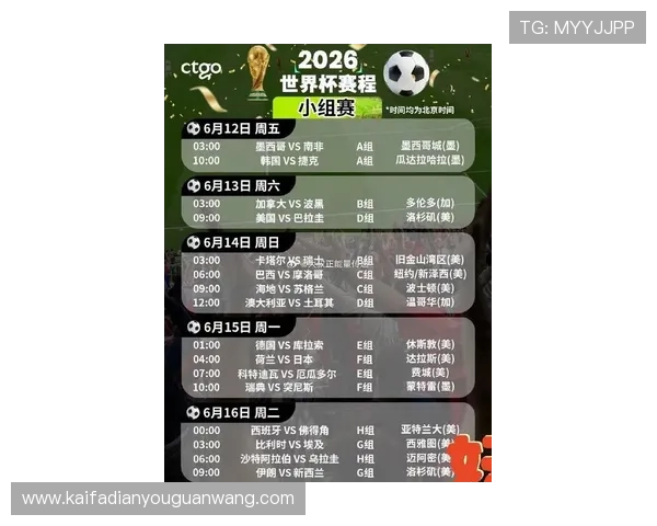 2026年世界杯赛制规则图解详解不同阶段晋级规则与比赛安排
