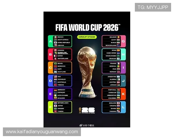 2026年美加墨世界杯对阵图最新预测及各队晋级可能性分析