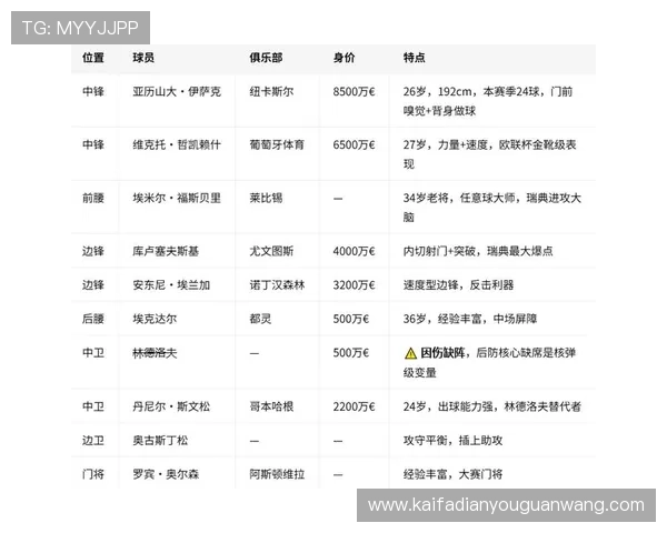 2026年瑞典VS突尼斯世界杯赛后数据总结：控球率、射门数与球员表现一览