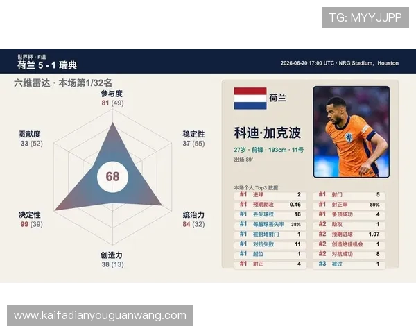 2026年世界杯荷兰对瑞典比赛中犯规数排名及对比赛结果的影响分析