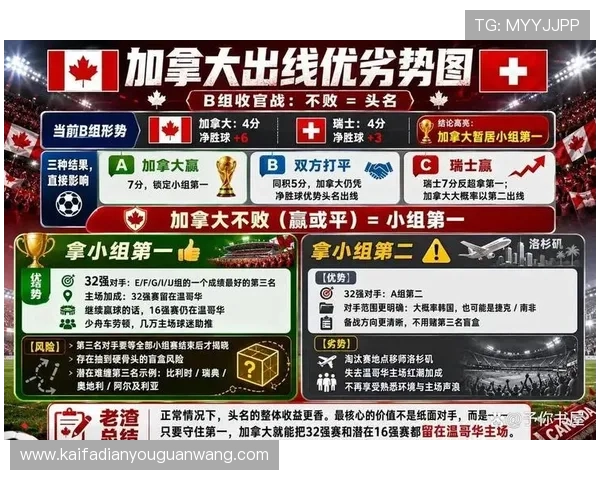 世界杯瑞士VS加拿大比赛结果在哪些平台可以实时查看比分